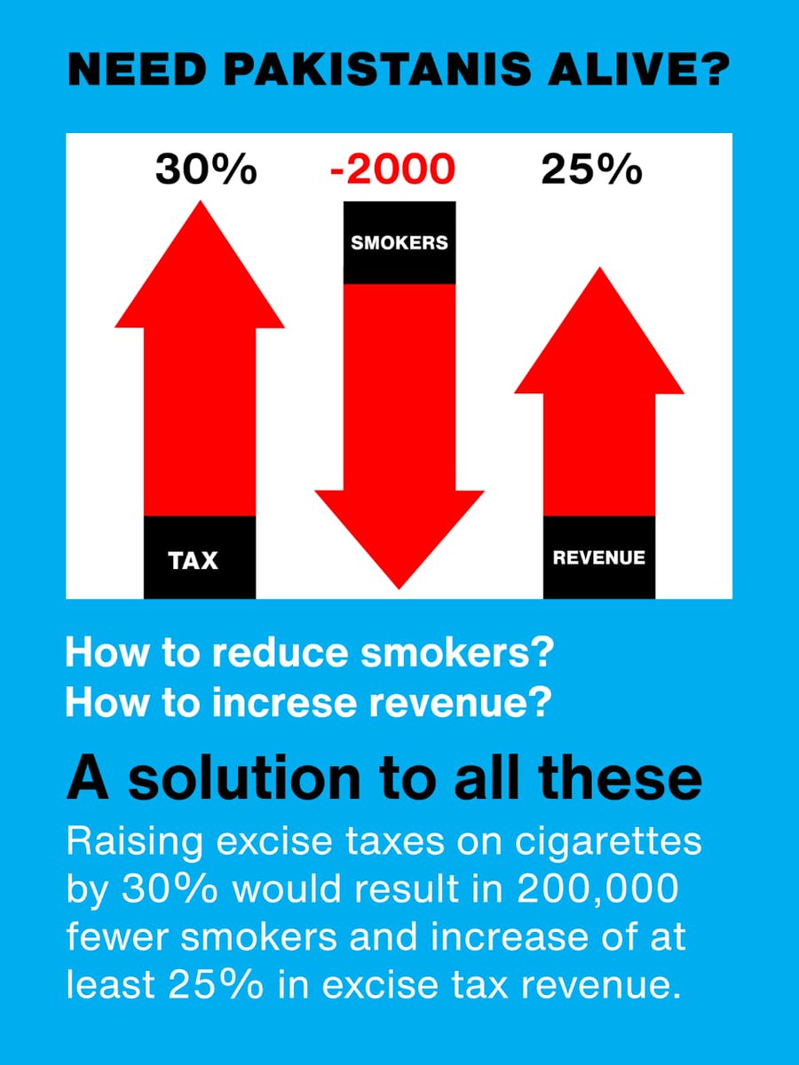 Shocking statistics reveal that 1200 children pick up smoking daily in Pakistan, underscoring the importance of targeted prevention efforts. 
@FBRSpokesperson #PakLoss567Billions