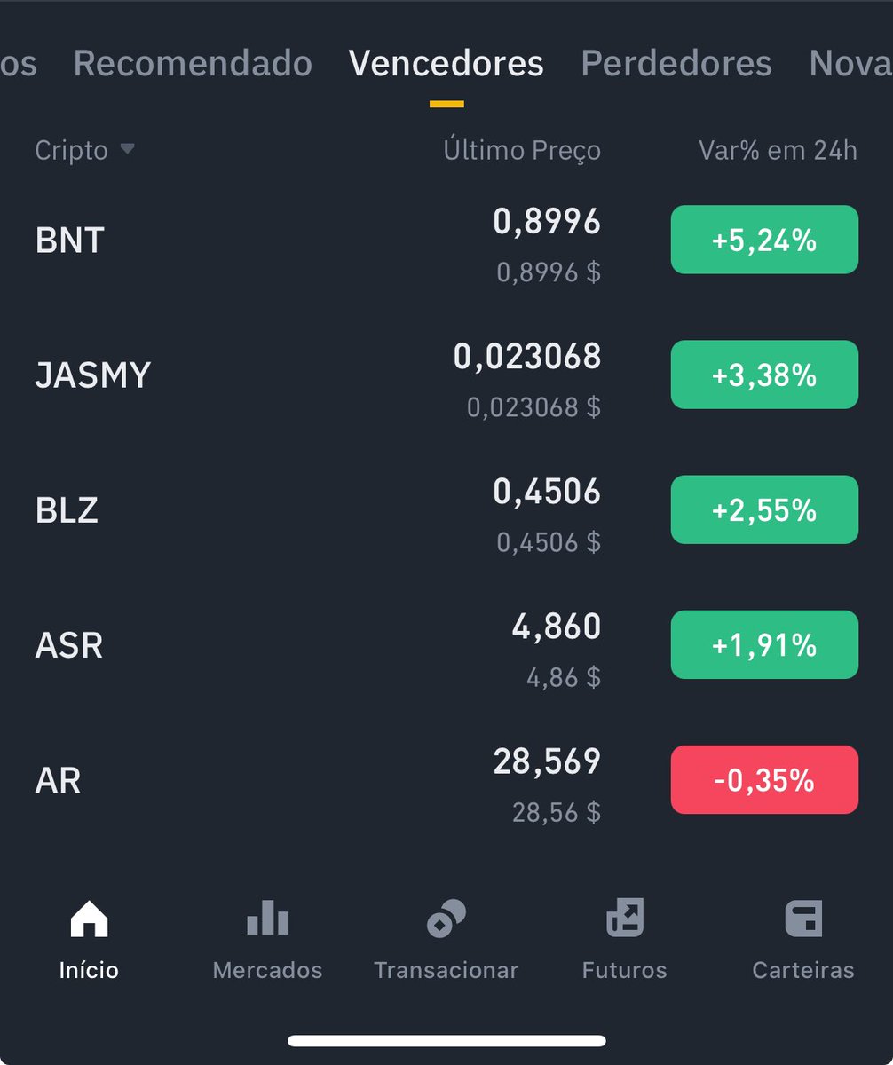 #JASMY TOP GAINER ON @binance 
THIS SHOWS HOW STRONG WE ARE NOW

🔥🔥🔥🔥🔥🔥🔥🔥🔥🔥🔥🔥🔥