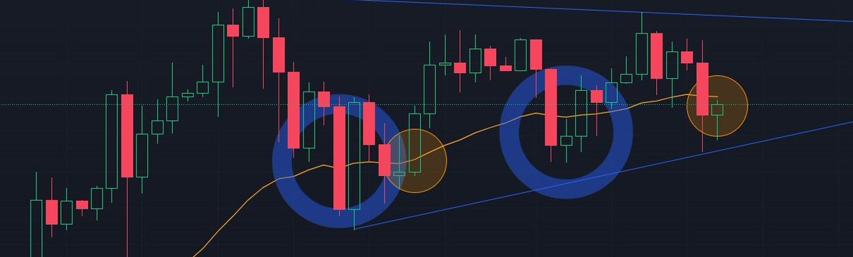 lunc_up's tweet photo. @CryptoNoan not ALL in, take profits-buy deeps-I mean all hard deeps are opportunities. However. I prefer see shakeout breakdown than fake breakouts upwords. We still fine, Green weeks ahead, Fijn weekend https://t.co/HkF4dbZJtP