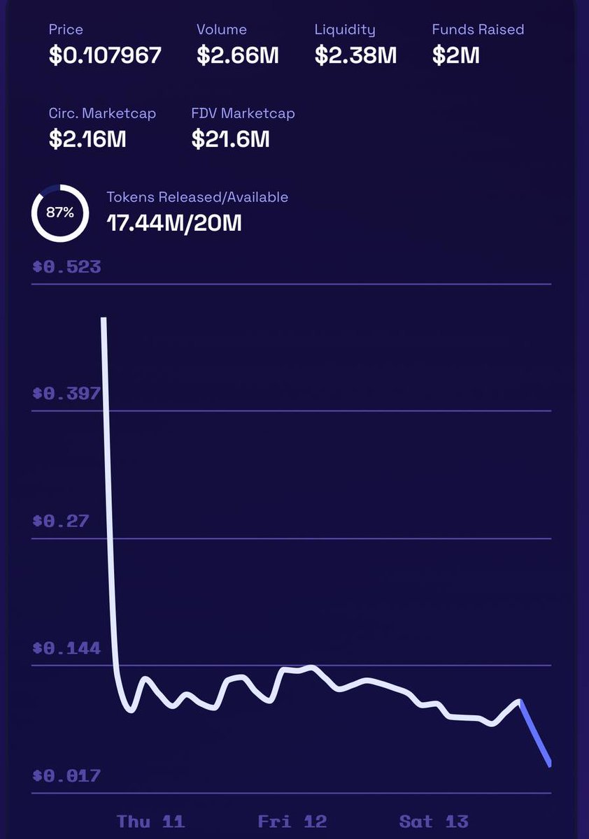 🔥LAST CHANCE TO GRAB THE $LBM SALE🔥 Market downturns present prime opportunities to delve deeper and uncover hidden gems for your portfolio. With the recent bullish sentiment from BlackRock towards RWA, it's evident that tokenization is gaining traction. BlackRock's…