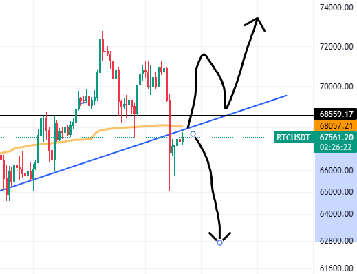 croant_20's tweet photo. 2024-04-13

지금은 조심해야 할때

#bitcoin #비트코인 #코인 #차트 #이더리움
#eth #알트코인 #btc #eth #xrp #pepe
#솔라나 #sol https://t.co/BTYSDrQYnO