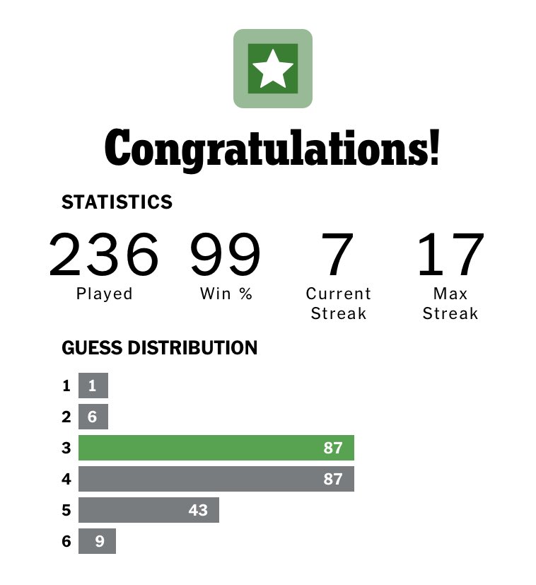 Those who know will know why I’m so chuffed 🙌 #wordle