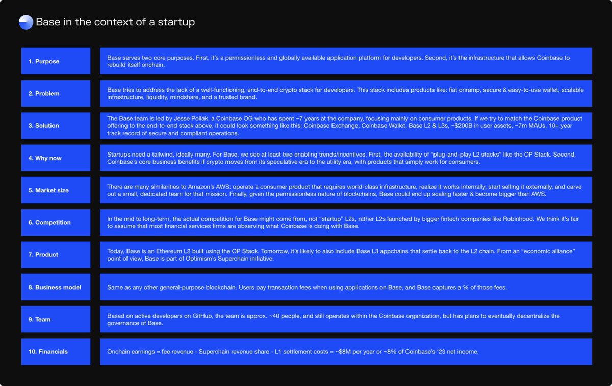 Token Terminal 📊 tweet media