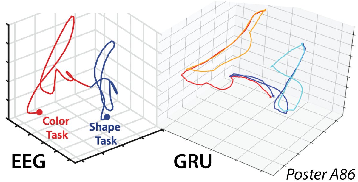 Looking forward to #CNS2024! Check out my poster today (Saturday) on task reconfiguration in humans and neural networks [A86]