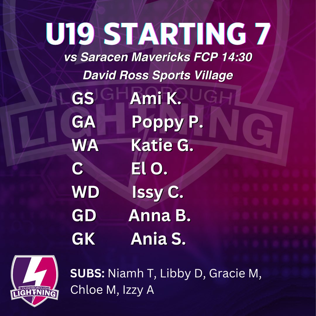 Loughborough Lightning Netball Academy tweet media