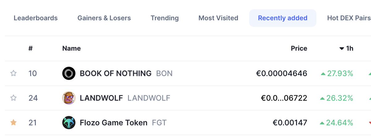 FlozoGames's tweet photo. In the last hour, we've climbed to become the 3rd most rising 📈 coin among the recently added coins on CoinMarketCap.

We will be back before you know it!
#bnb #flozogames #flozo #gamefi #crypto https://t.co/EcDMWmzBkI