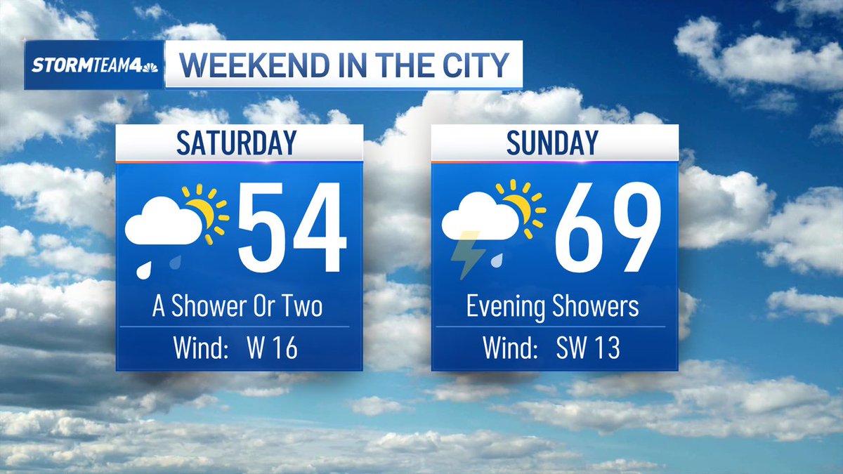 Not a perfect weekend forecast, but there's a big warm-up coming Sunday!