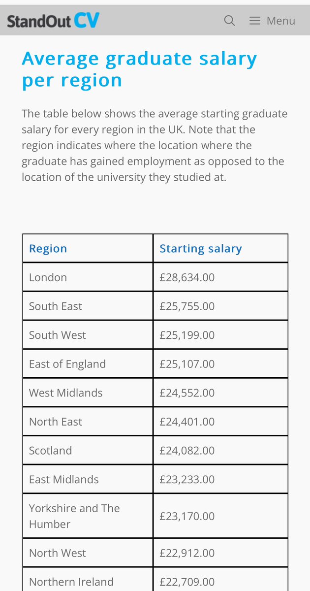 Wondering what effect the minimum wage or #nationallivingwage as the government laughingly call it of £11.44 over 21 will have on inflation? Eg tesco lowest pay now is £12ph that’s equivalent to £24k Pa full time , which sounds brilliant especially when you look at graduate pay