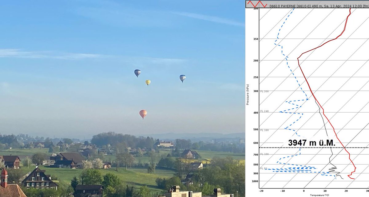 Wie weit hinauf die Ballone stiegen, ist unbekannt. Frieren mussten die Ballonfahrende wohl nicht. Die #Nullgradgrenze stieg auf 3947 m ü.M. -> Platz 3 für #April. Noch höher lag sie nur am 19. und 20. April 2018 (Daten: Sondierung Payerne ab 1954). Foto: Meteomeldungen/App