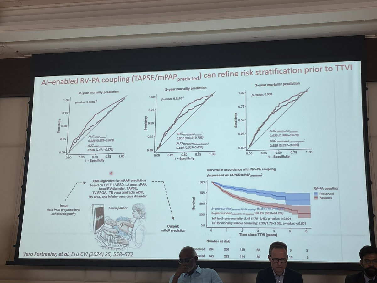 Always excelent lectures by @ElenaSurkova9 on RV. This time pointing out the importance of evaluating RV and RA function pre T-TEER and outcomes. #ACVI2024 @papadocardio @alexsfelixecho @denisamuraru @leylaelifsade @senguptasp @marciomp50 @rafaelmodestoX @lpbadano @AndradaGuta