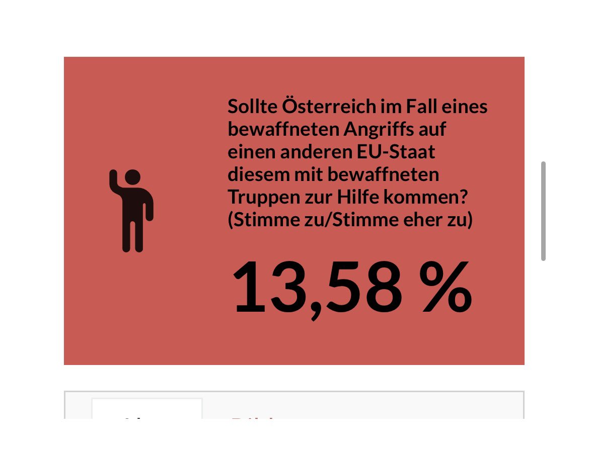 New survey from Austria “If Austria were to be attacked militarily, should other EU member states support Austria militarily?” 72,28% say yes. “Should Austria, in the case of an armed attack on an EU member state, support this state with armed troops?” 13,58% say yes.