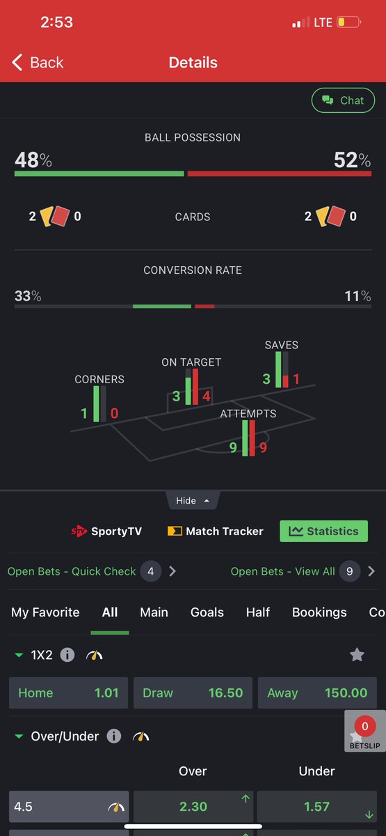 😂 😂😂😂😂😂😂😂 this is crazy 1 corner in 83 minutes