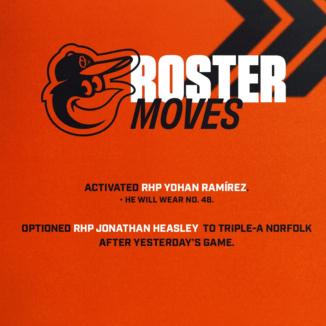 We have made the following roster moves: