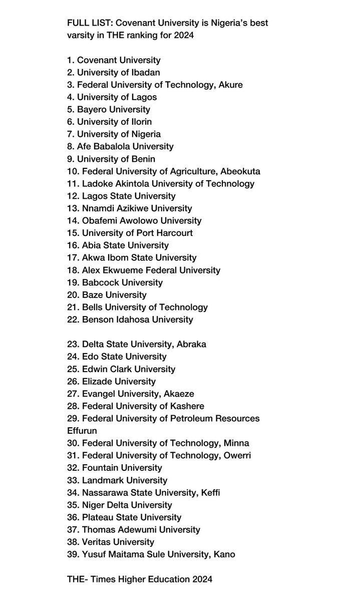 TrendingEx's tweet photo. This is why Covenant University is trending.

Greatest Nigerian students are in shock as CU was named the Number 1 University in Nigeria for the second year running. According to Times.

University of Ibadan came second, as Unilag sat pretty at 4th, OAU dropped to 14th. https://t.co/9EDO7pIytD