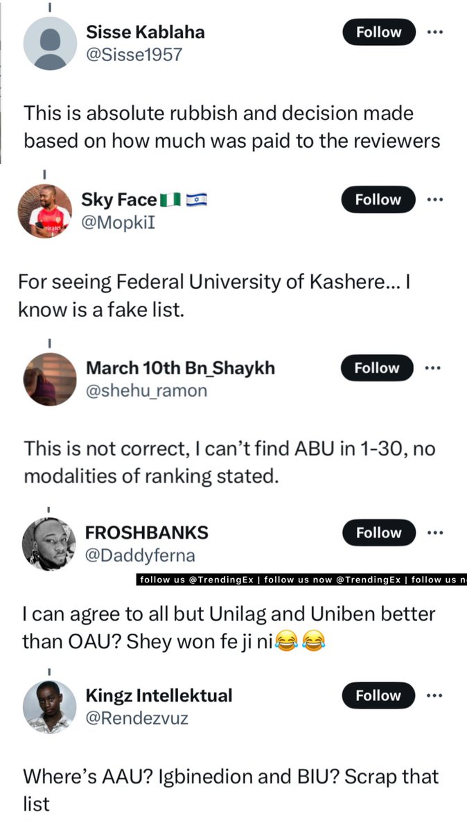 TrendingEx's tweet photo. This is why Covenant University is trending.

Greatest Nigerian students are in shock as CU was named the Number 1 University in Nigeria for the second year running. According to Times.

University of Ibadan came second, as Unilag sat pretty at 4th, OAU dropped to 14th. https://t.co/9EDO7pIytD