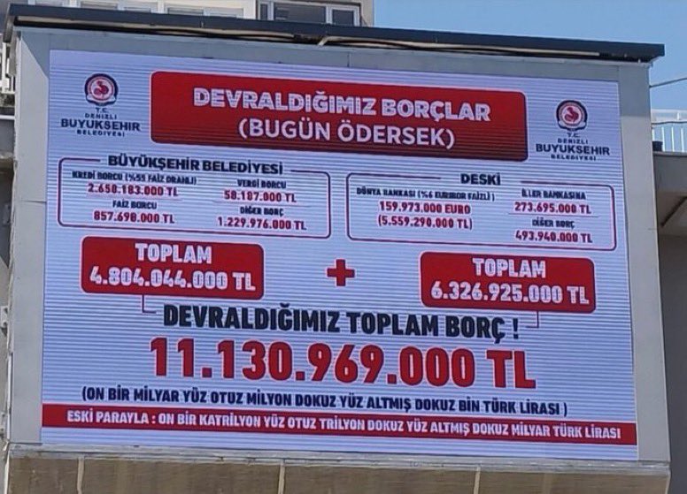Bu nasıl borç!

AK Parti'den CHP'ye geçen Denizli Büyükşehir Belediyesi'nde yeni belediye başkanı Bülent Nuri Çavuşoglu, AK Partili yönetimden devraldıkları borcu astırdığı bir afişle halka duyurdu.

Denizli Büyükşehir Belediyesi'nin  11 milyar 130 milyon 969 bin TL borcu olduğu…