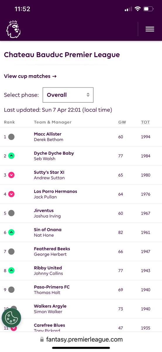 GQuinney's tweet photo. Top 50 managers of 170+ @ChateauBauduc Fantasy League #fpl before GW33.

Back to the old Haaland v Salah🧢?
Heading to the business end of the season 🙏

@FPL_SebW
@Josh_Irv3
@paso_primero
@sjw8169
@HarroldUK
@ColinBrw
@GavinQuinney
@AndyBrown1969
@JackStein
@dinang
@BadgerThinks https://t.co/A1Oyp44zBb