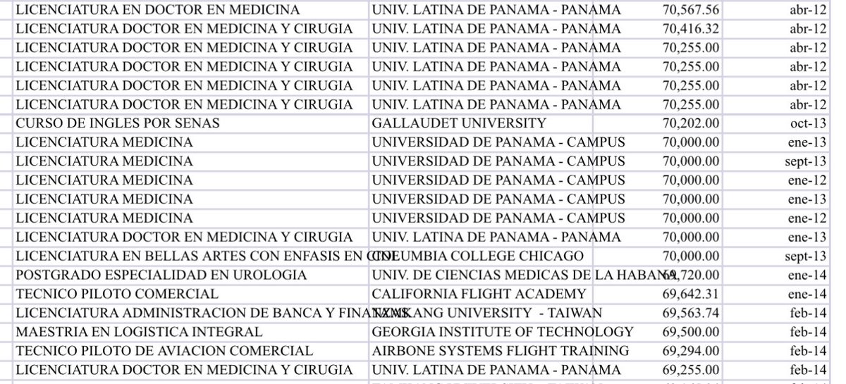 AlvaroAlvaradoC's tweet photo. Auxilios económicos para estudiar en la Universidad de Panamá y universidades privadas en Panamá. https://t.co/nrlmw3Bkrw