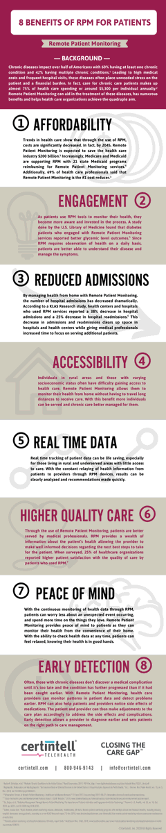 Want to learn more about how Remote Patient Monitoring can benefit your patients? Read about the key benefits here: certintell.com/blog/8-benefit…