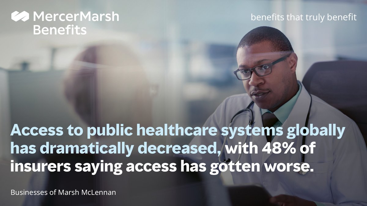 The good news — insurers found that access to private #healthcare has improved in all regions except for #Europe, where it has stayed static, likely due to increased demand. Read our #Health Trends blog to learn how healthcare systems are being impacted. bit.ly/3Q0DlDr