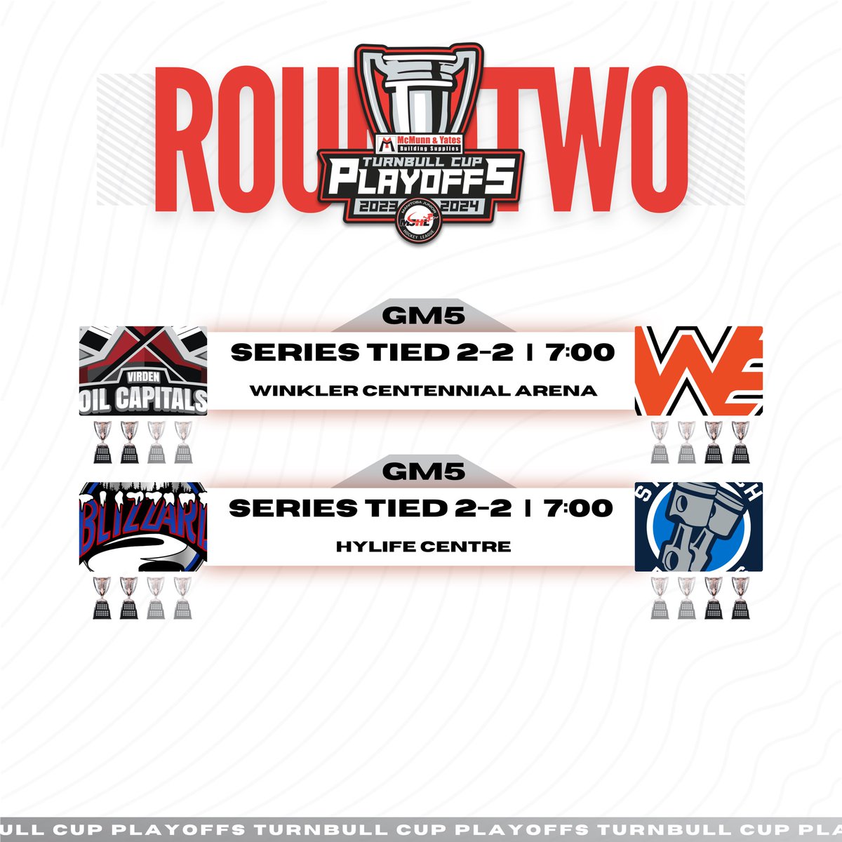 It’s a <a href="/McMunnandYates/">McMunn and Yates</a> #TurnbullCupPlayoffs Game Day! A BIG night awaits with both series locked at 2-2 👀
 
📱Stats | MJHL App 
🖥 Watch live | <a href="/FloHockey/">FloHockey</a> 

#MJHLHockey #PlayHereGoAnywhere