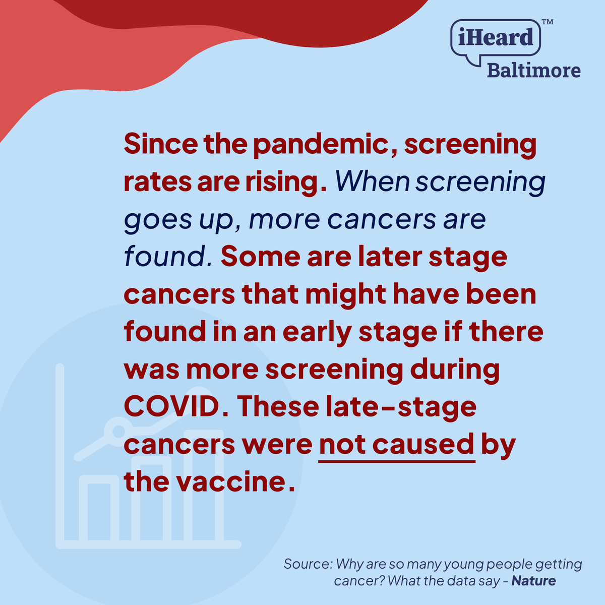 Share widely! Some are later stage cancers that might have been found sooner if there was more screening during COVID are being found as screening rates increase -- the cancer is not caused by the vaccine! #iHeardBaltimore #CancerScreening #COVIDVaccine #GetScreened