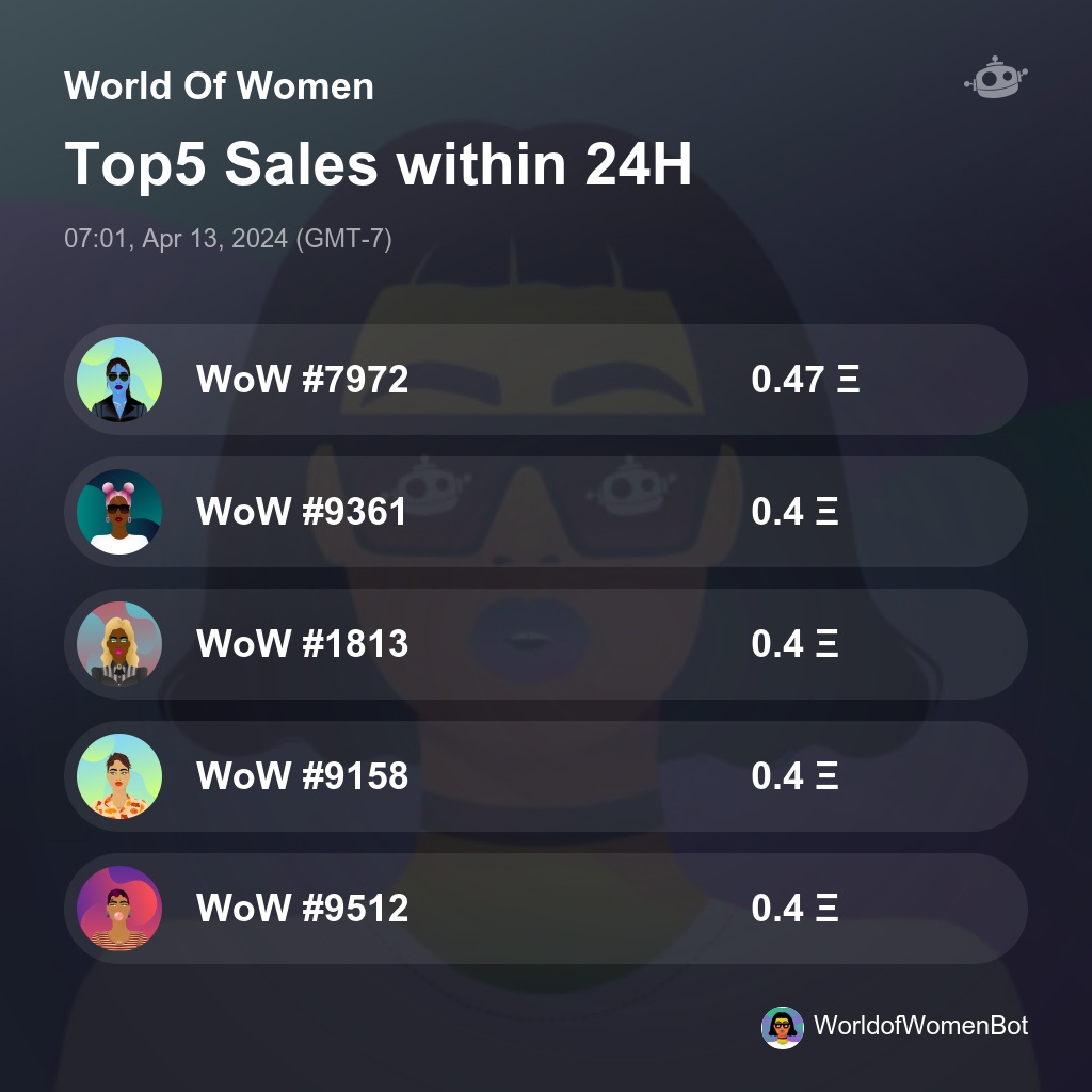 World Of Women Top5 Sales within 24H [ 07:01, Apr 13, 2024 (GMT-7) ] #WoW #WorldOfWomen