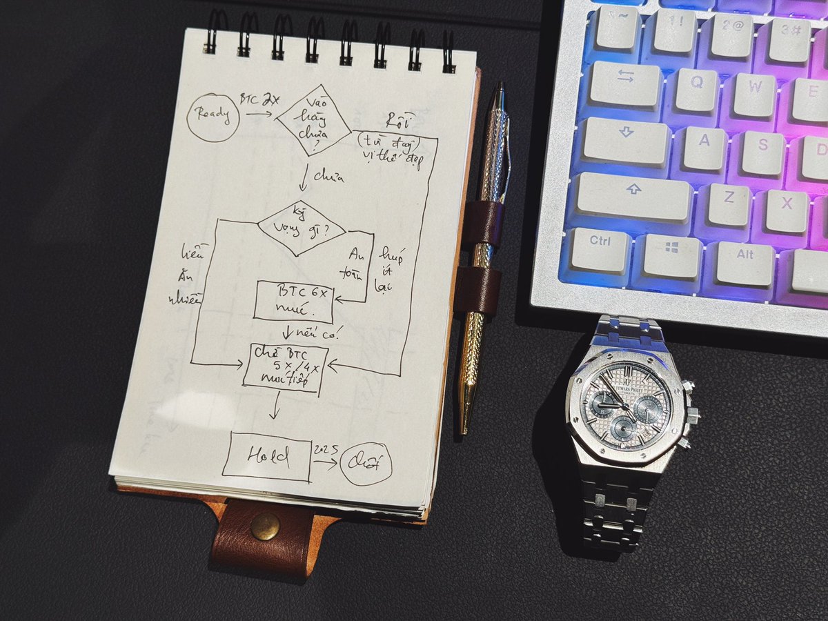 drofin69's tweet photo. Flowchart xúc tích nhất dành cho những ai chưa/mới/ follow tôi, hoặc những ai follow nhưng post đọc post không chẳng hiểu mô tê gì cả.

Ngày nào cũng rất nhiều tin nhắn, comment hỏi. Trả lời thì tôi thấy mệt và bực (hỏi như họ đang yêu cầu và đó là trách nhiệm của tôi phải trả lời vậy), có điều tính thiện lương nên không trả lời thì tôi cũng hơi áy náy trong lòng thật. Đó là lý do vì sao có thêm post này.

Tất cả dự phóng của những sóng trước kể từ thời điểm BTC 20K tới nay đều đã chạy và chính xác hết tôi không nhắc lại, ai muốn kiểm chứng tự kiếm, tôi chưa bao giờ xóa đi post nào.

Nhận định gần nhất cách đây hơn 1 tháng hiện tại vẫn đang chạy. View của tôi luôn chỉ có 01, nhưng tôi đưa ra 02 plan, tùy vào lòng tham vô độ của các ông 😂

Plan nào thì cũng sẽ có lợi nhuận cả, việc còn lại là của các ông. Tâm lý không vững thì chỉ nên trade mồm thôi.
Thắng tự xơi thua tự chịu, tôi không cần cảm ơn hậu tạ gì, hết.