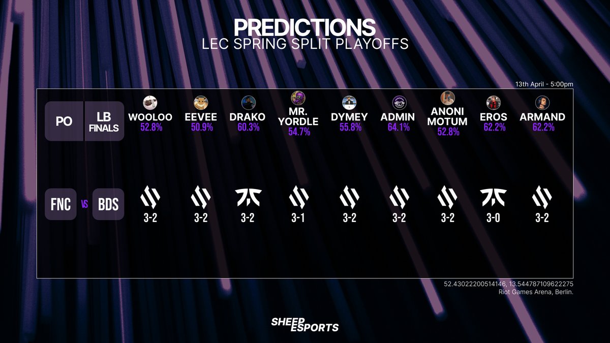 It's #LEC Spring Finals Weekend! Which team will go to MSI and Grand Final: FNC or BDS, our predictions ⬇️