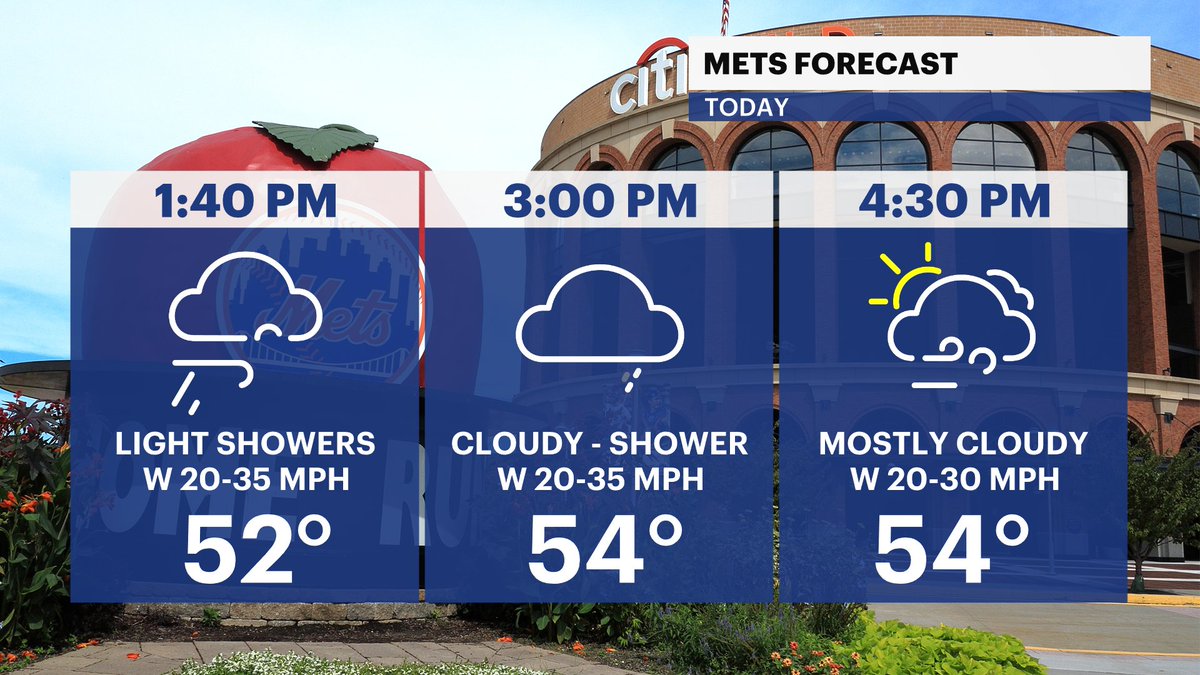 ⚾️ METS WEATHER 💨 HEADING TO CITI? DRESS WARMLY, HAVE A RAIN JACKET WITH A HOOD

🌦 They'll play, but scattered light showers are possible to start, drying out through game. Temps in 50s, but VERY windy. Most importantly,

💪 LET'S. GO. METS. 🎉

#lgm    #MetsTwitter #metsx