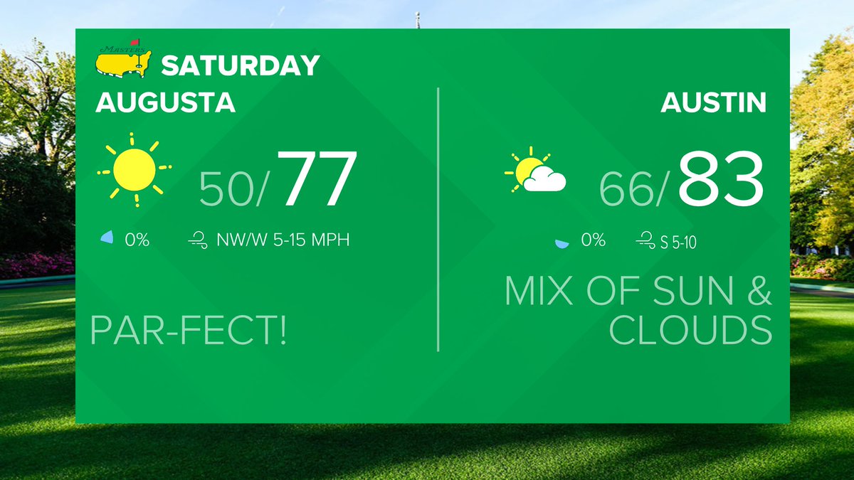 Whether you are in Augusta or Austin today will be a great day for golf! Thanks @JDarensbourgWx for this graphic! #Masters2024 Let's go @BKoepka !! ⛳️