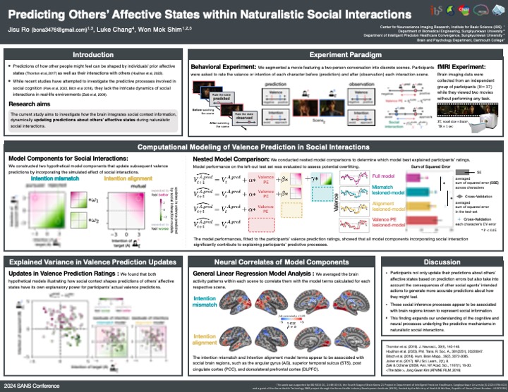 Jisu's presentation on computational modeling for predicting valence in social interactions is coming up. Please come by to learn more at P3-F-54 - 'Predicting Others’ Internal States within Naturalistic Social Interactions.' 🏄‍♀️ @SANS_news #SANS2024 #Prediction #Naturalistic