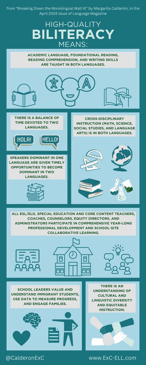 Have you read 'Breaking Down the Monolingual Wall III' by Margarita Calderón in this month's issue of @langmag? Here's an infographic with the seven key features of high-quality biliteracy highlighted in the article: @CorwinPress #biliteracy #bilingual #MultilingualLearners