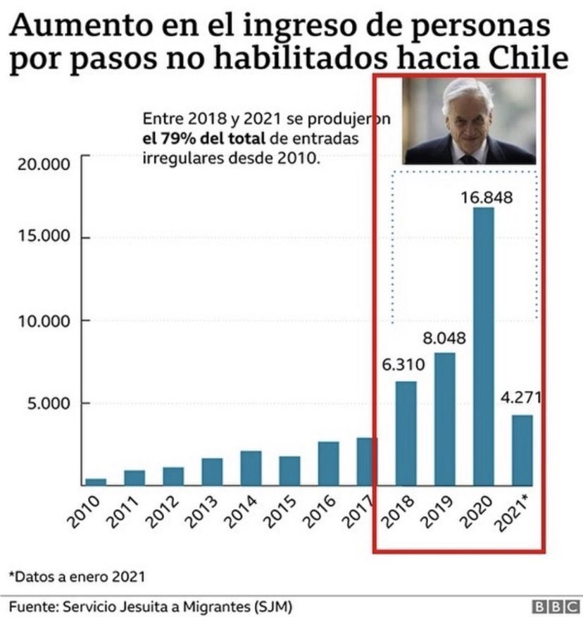 Jose Miguel Arcos tweet media