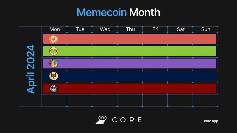 Are you looking for weekend plans? Participate in $GEC memecoin airdrop, you have one more day left 🪂