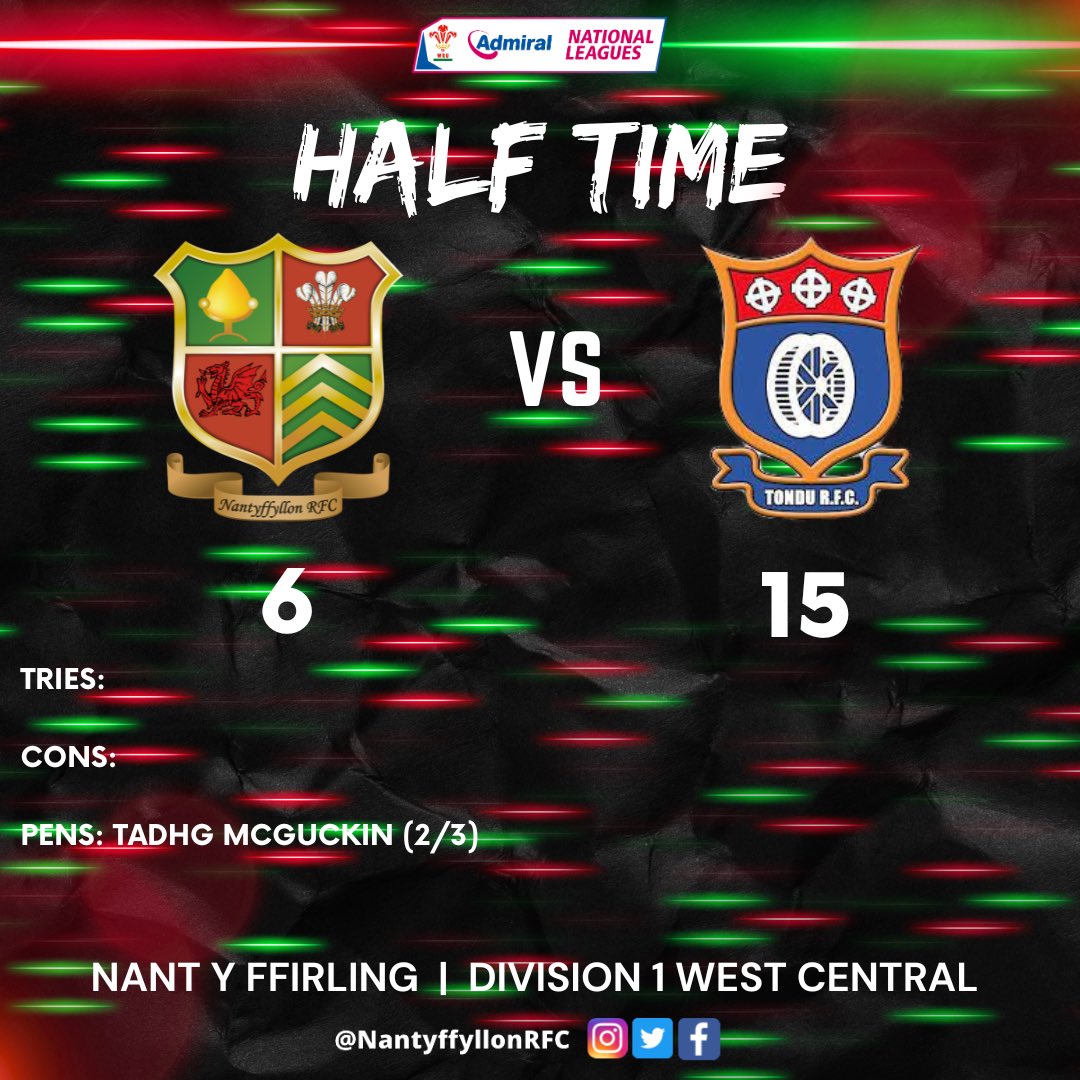 Half time here in tough conditions…