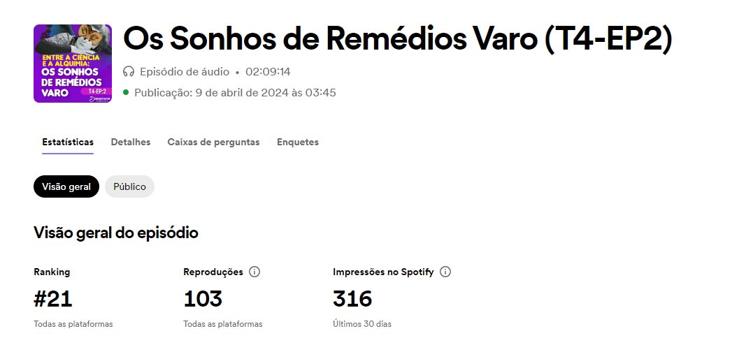 Acordei com mais de 100 plays no nosso episódio. Obrigade por me acompanhar nesta viagem sobre as obras de Remédios Varo, com participação do neurologista Sidarta Ribeiro e da terapeuta junguiana Vanessa Martins.
Escute em: pod.link/descriartepod
#LGBTPodcasters
#TDAHPodcaster