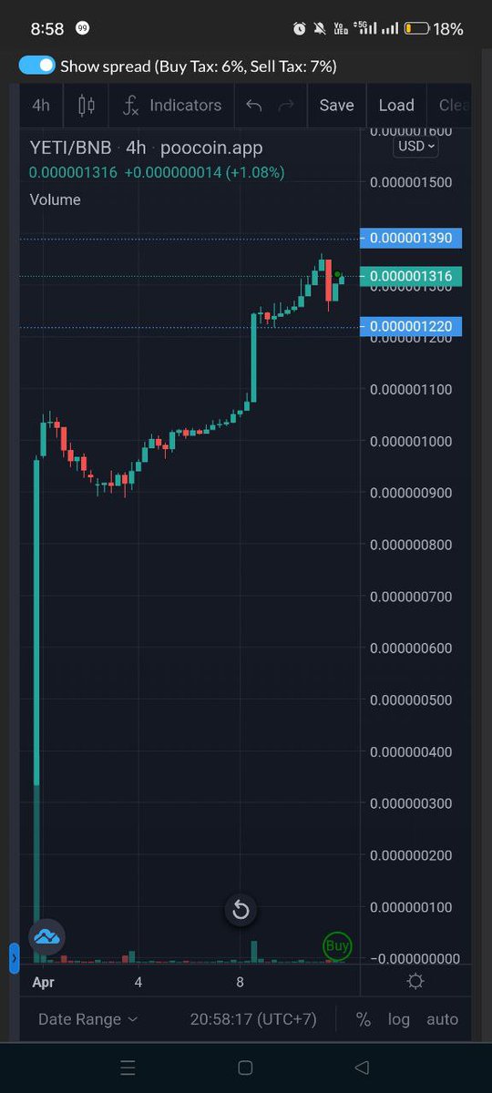 yeti_token's tweet photo. As the marker crumbles Yeti token holds strong 💪🚀 

#meme #bscgem #bnbrain #letsgo #BSC1000X https://t.co/e3sjoijbcF