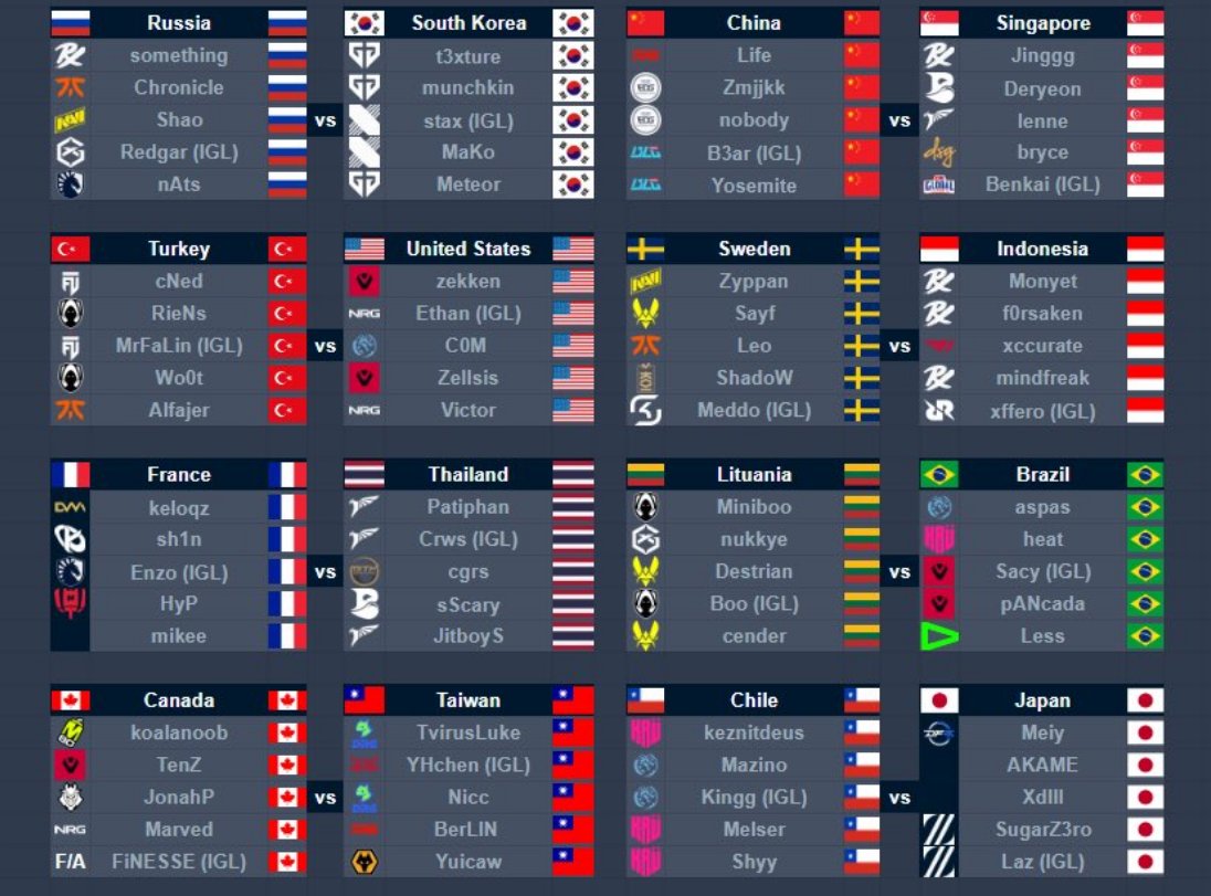 Este seria mi roster argentino en caso de haber un Mundial de Valorant

JUGADORES
🇦🇷<a href="/loud_saadhak/">Saadhak</a> 
🇦🇷<a href="/Nozwer/">nzr</a>
🇦🇷<a href="/MicaFerreyra07/">KRÜ micaela</a>
🇦🇷<a href="/KlaussOW/">Klaus</a> 
🇦🇷<a href="/kalitafps/">F/A kalita</a> 
🇦🇷<a href="/rubkoide/">SHI rubkkoide</a> 

COACHING STAFF
🇦🇷<a href="/onurthegreat/">Rodrigo Dalmagro</a> 
🇦🇷<a href="/romanilly1/">LOUD Romanilly</a> 
🇦🇷<a href="/Kam1esports/">KAM1KAZE 🇦🇷</a> 

Me encantaria conocer mas players o staff que