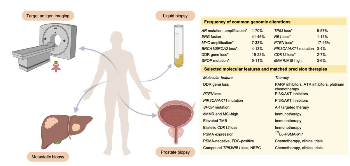 AzadOncology tweet picture