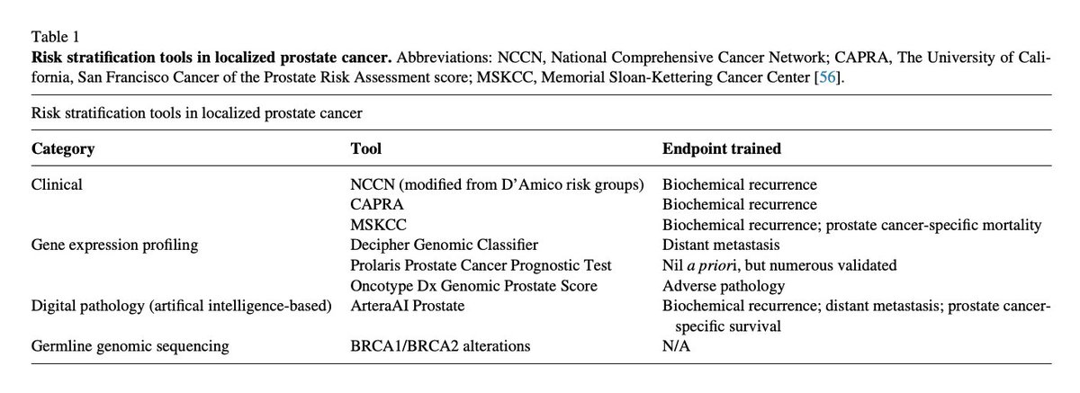 Pleased to share our latest work published in @UrolOncol focusing on precision medicine in #ProstateCancer Link 👇 authors.elsevier.com/c/1iwC7_OWv~Zu… @anis_a_hamid @ChrisSweens1 @PeterMacRes