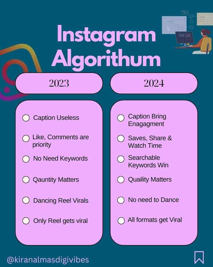 Instagram algorithm 2023 vs 2024 ✨
#InstagramMarketing
#SocialMediaStrategy
#DigitalMarketing