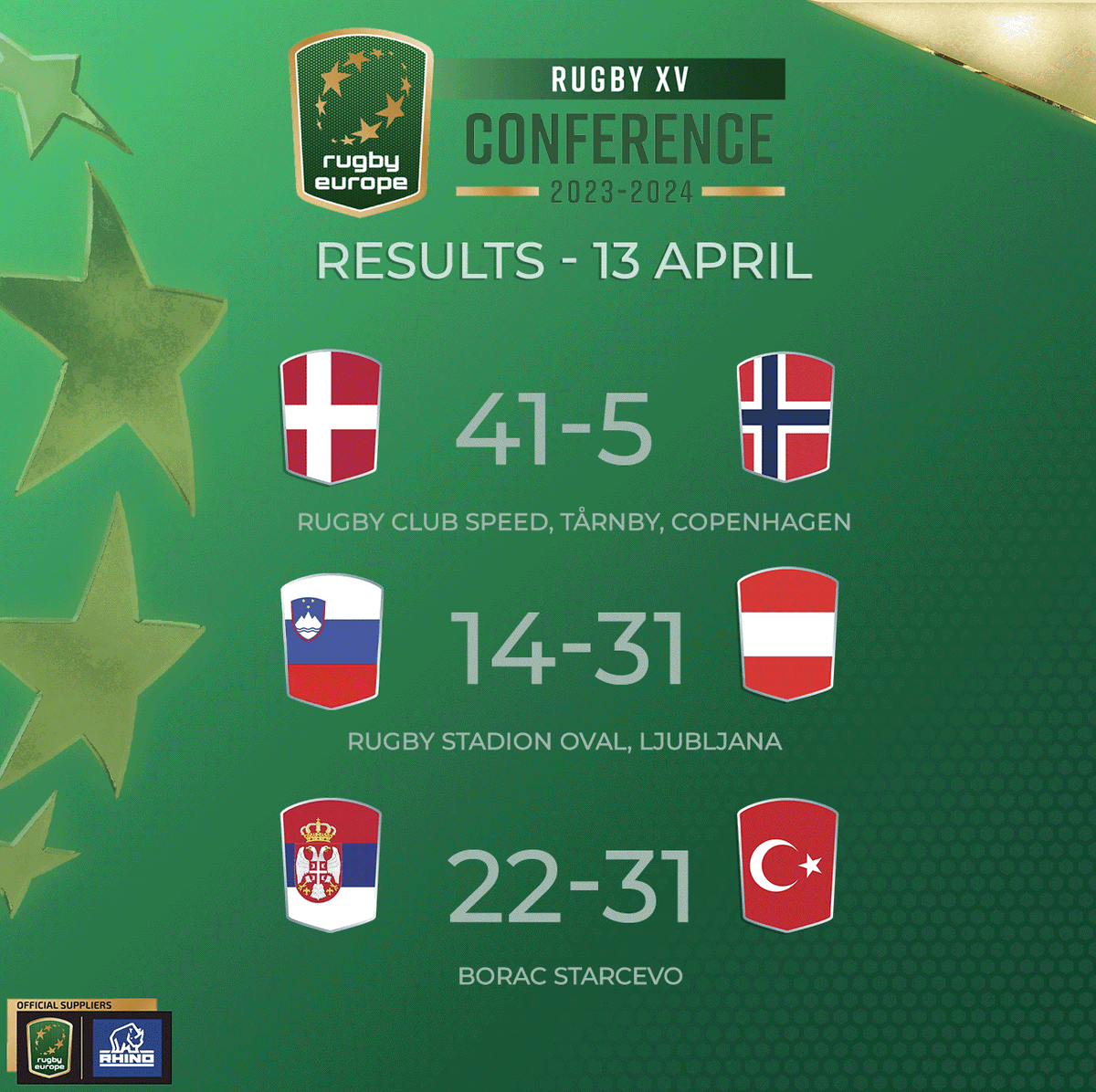 Wins for @RugbyDenmark, @rugbyaustria and @TRagbiFed in this afternoon's Conference matches. ⏪ Full replays of every game is available on rugbyeurope.tv