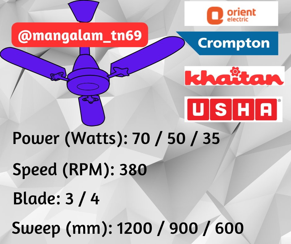 Joyful shopping @mangalam_tn69 #fan #fans #fansale #ceilingfan #USHA #Crompton #orient #polar #khaithan #superfan #arnad #takai #thoothukudi #tuticorin #pearlcity #macarooncity #voccity #portcity #spicnagar #spictownship #starrating