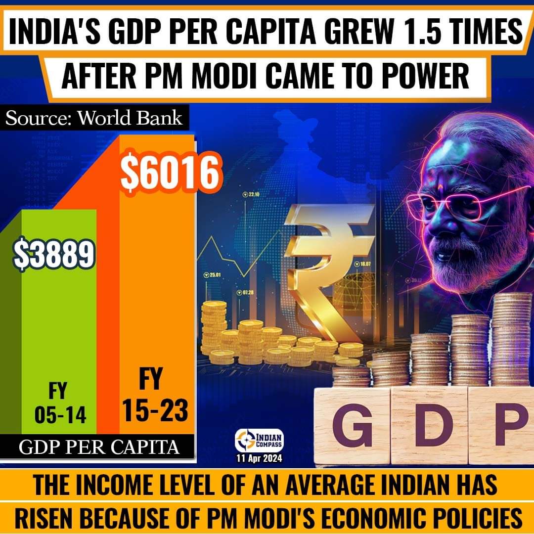 Modinomics has given the much needed thrust to the Indian economy.

@narendramodi