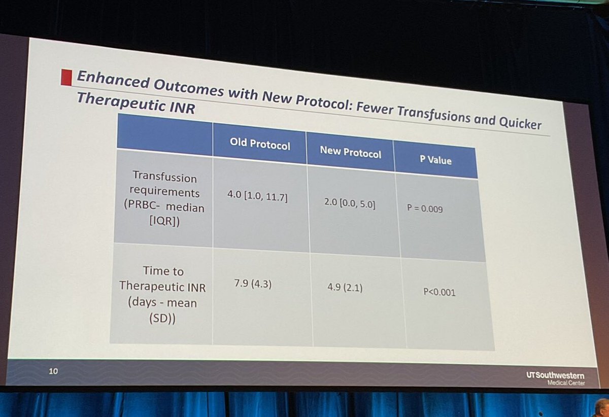 1. Immediate post-implant AC strategy: should we go lighter?

Single center study from UT Southwestern MC presented by <a href="/beaini_hadi/">Hadi Beaini, MD</a> 
A UFH-free/delayed strategy with early VKA initiation associated with reduced 🩸requiring re-intervention, faster INR in range, no pump thrombosis.