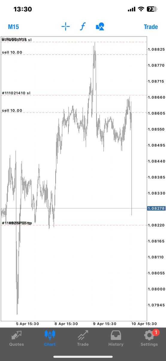 Last week I saw many people picking the extreme for entry on EURUSD before CPI.

As a pattern, it seemed to work on GBPUSD that day;  but trust me that was because that is where trapped volume (AOI) is on GU while on EU this is where it is.

Imbalance is simply when Bid or Ask…