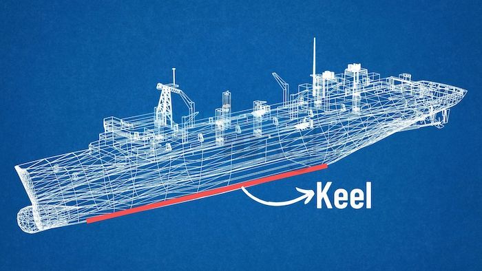 MarineInsight's tweet photo. Some Important Ship Construction Terms You Need To Know.
Check out this article 👉 https://t.co/i0rO62rv7g
#ShipConstruction #Ships #Shipping #Maritime #MarineInsight #Merchantnavy #Merchantmarine #MerchantnavyShips https://t.co/ILBjFh2Kb5