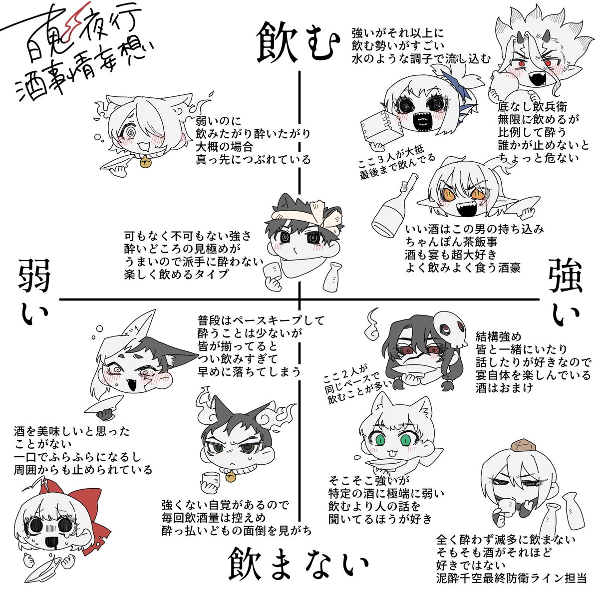 バケモン度高め物騒百鬼夜行の酒事情妄想

偏見を多々含む…と注意書きしようとしたけど元々究極の妄言だしままええやろ🤪 