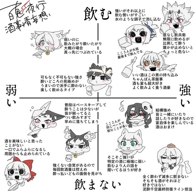 バケモン度高め物騒百鬼夜行の酒事情妄想

偏見を多々含む…と注意書きしようとしたけど元々究極の妄言だしままええやろ🤪 
